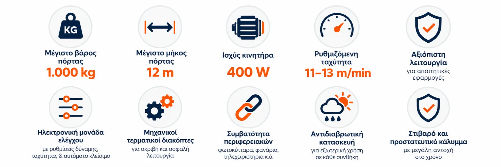 PRISMA SL1000AC – Μοτέρ Συρόμενης Γκαραζόπορτας έως 1.000 kg 1 PRISMA SL1000AC – Μοτέρ συρόμενης γκαραζόπορτας έως 1.000 kg