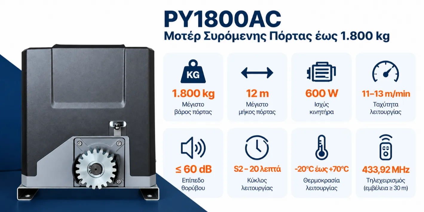 PRISMA PY1800AC – Μοτέρ για συρόμενες πόρτες έως 1.800 kg 1 PY1800AC – Μοτέρ Συρόμενης Πόρτας έως 1.800 kg